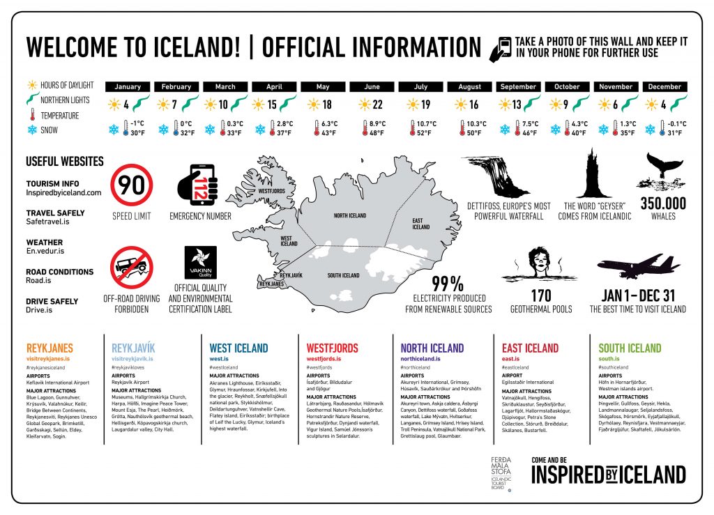 Self drive info Iceland